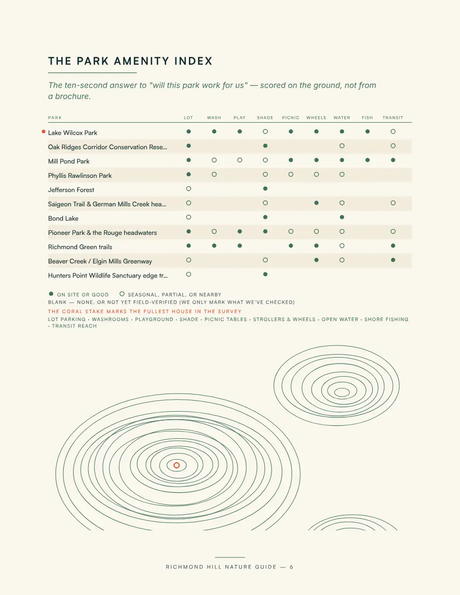 Page 6 — the park amenity index, scored on the ground